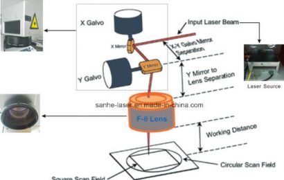 Several factors that need to be grasped when choosing a laser marking machine