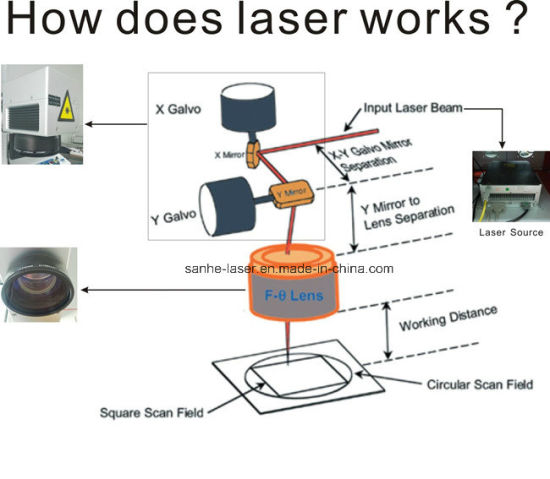 Several factors that need to be grasped when choosing a laser marking machine
