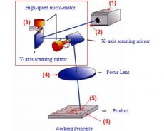 Introduction to the principle and structural components of fiber laser marking machine