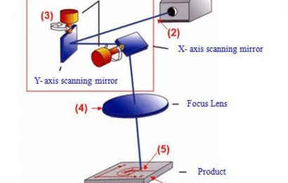 Introduction to the principle and structural components of fiber laser marking machine