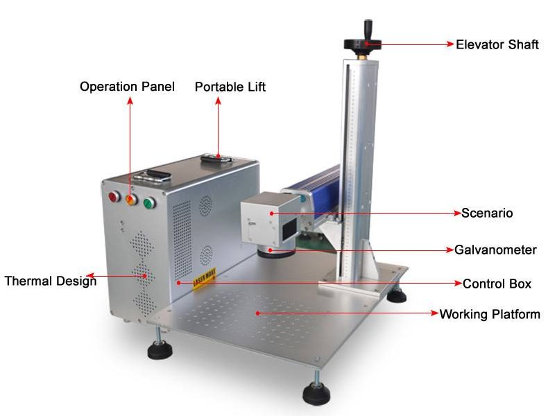 What is included in the complete set of accessories for the marking machine?